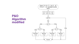 P&O
Algorithm
modified
 