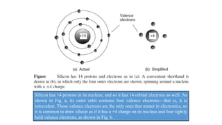Silicon has 14 protons in its nucleus, and so it has 14 orbital electrons as well. As
shown in Fig. a, its outer orbit contains four valence electrons—that is, it is
tetravalent. Those valence electrons are the only ones that matter in electronics, so
it is common to draw silicon as if it has a +4 charge on its nucleus and four tightly
held valence electrons, as shown in Fig. b.
 