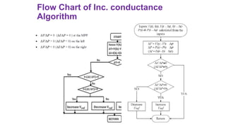 Flow Chart of Inc. conductance
Algorithm
 
