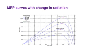 MPP curves with change in radiation
 