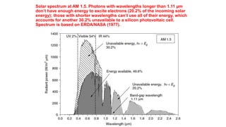 Solar spectrum at AM 1.5. Photons with wavelengths longer than 1.11 μm
don’t have enough energy to excite electrons (20.2% of the incoming solar
energy); those with shorter wavelengths can’t use all of their energy, which
accounts for another 30.2% unavailable to a silicon photovoltaic cell.
Spectrum is based on ERDA/NASA (1977).
 