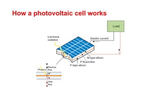 How a photovoltaic cell works
 