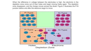 When the difference in voltage between the electrodes is high, the electrons in the
depletion zone come out of their holes and begin moving freely again. The depletion
zone disappears, and the charge moves across the diode. Figure 3 illustrates the P-N
junction before and after the electrons begin to move.
 