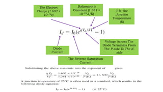 Diode
Current
The Reverse Saturation
Current
Voltage Across The
Diode Terminals From
The P-side To The N-
side
The Electron
Charge (1.602 ×
10−19c)
Boltzmann’s
Constant (1.381 ×
10−23 J/K)
T Is The
Junction
Temperature
(K)
 