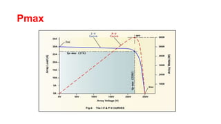 Pmax
 