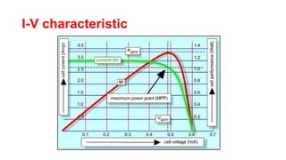 I-V characteristic
 