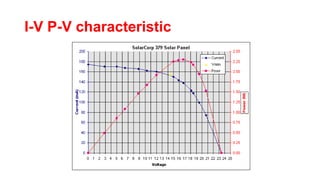 I-V P-V characteristic
 