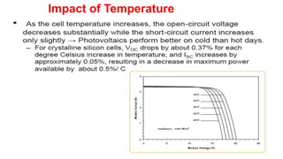 Impact of Temperature
 