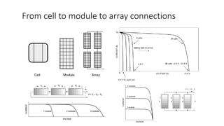 From cell to module to array connections
 