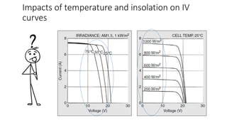 Impacts of temperature and insolation on IV
curves
 