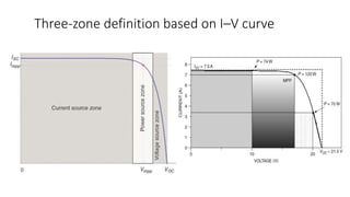 Three-zone definition based on I–V curve
 