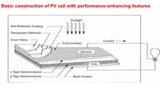 Basic construction of PV cell with performance-enhancing features
 
