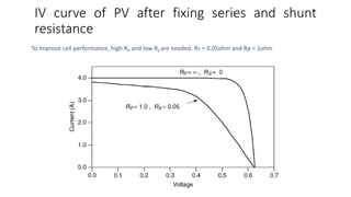 IV curve of PV after fixing series and shunt
resistance
To improve cell performance, high RP and low RS are needed. Rs = 0.05ohm and Rp = 1ohm
 