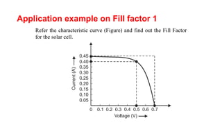 Application example on Fill factor 1
Refer the characteristic curve (Figure) and find out the Fill Factor
for the solar cell.
 