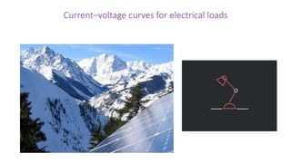 Current–voltage curves for electrical loads
 