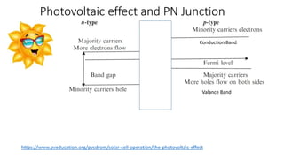 Photovoltaic effect and PN Junction
https://www.pveducation.org/pvcdrom/solar-cell-operation/the-photovoltaic-effect
Valance Band
Conduction Band
 