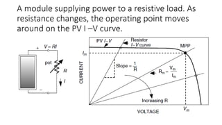 A module supplying power to a resistive load. As
resistance changes, the operating point moves
around on the PV I –V curve.
 