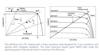 The efficiency of a PV module with a fixed resistance load designed for 1-sun conditions will
decline with changing insolation. The solid maximum power point (MPP) dots show the
operating points that would result in maximum PV efficiency.
 