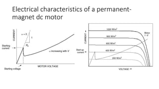 Electrical characteristics of a permanent-
magnet dc motor
 