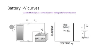 Battery I-V curves
An ideal battery has a vertical current–voltage characteristic curve
 