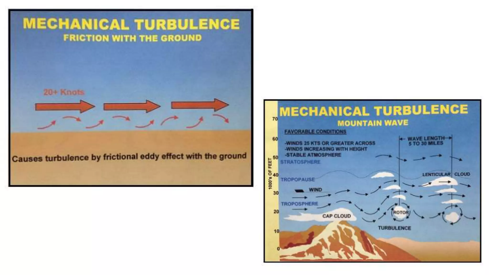 Wind And Turbulence pptx Wind And Turbulence pptx