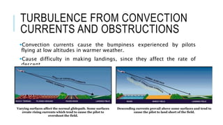 TURBULENCE FROM CONVECTION
CURRENTS AND OBSTRUCTIONS
Convection currents cause the bumpiness experienced by pilots
flying at low altitudes in warmer weather.
Cause difficulty in making landings, since they affect the rate of
descent.
 