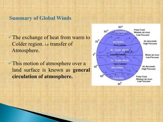ITCZ
The exchange of heat from warm to
Colder region. i.e transfer of
Atmosphere.
This motion of atmosphere over a
land surface is known as general
circulation of atmosphere.
 