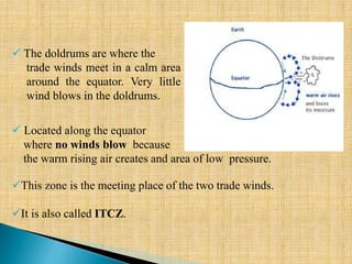  The doldrums are where the
trade winds meet in a calm area
around the equator. Very little
wind blows in the doldrums.
 Located along the equator
where no winds blow because
the warm rising air creates and area of low pressure.
This zone is the meeting place of the two trade winds.
It is also called ITCZ.
 