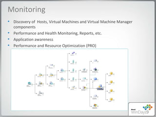 System Center Virtual Machine Manager 2008 R2 | PPT