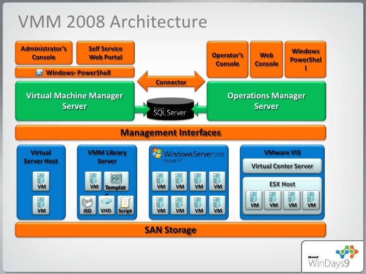 System Center Virtual Machine Manager 2008 R2