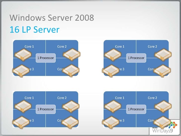 microsoft server vdi 2008 microsoft server vdi 2008