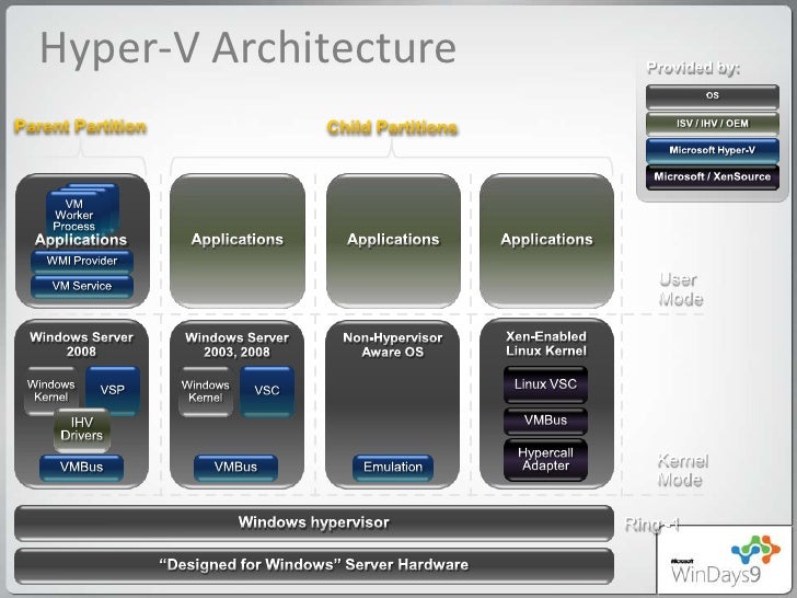 windows server 2008 r2 64 bit 84 windows server 2008 r2 64 bit 84