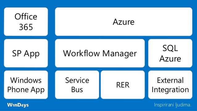 azure workflow manager windays 2014 it s not your s sharepoint dev azure workflow manager windays 2014 it s not your s sharepoint dev