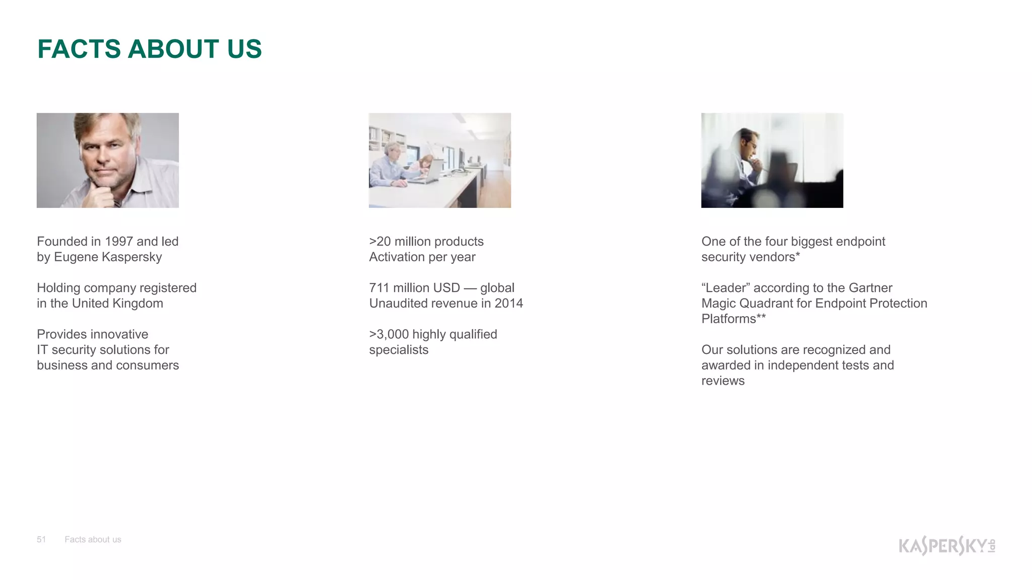 Facts about us51
Founded in 1997 and led
by Eugene Kaspersky
Holding company registered
in the United Kingdom
Provides innovative
IT security solutions for
business and consumers
One of the four biggest endpoint
security vendors*
“Leader” according to the Gartner
Magic Quadrant for Endpoint Protection
Platforms**
Our solutions are recognized and
awarded in independent tests and
reviews
>20 million products
Activation per year
711 million USD — global
Unaudited revenue in 2014
>3,000 highly qualified
specialists
FACTS ABOUT US
 