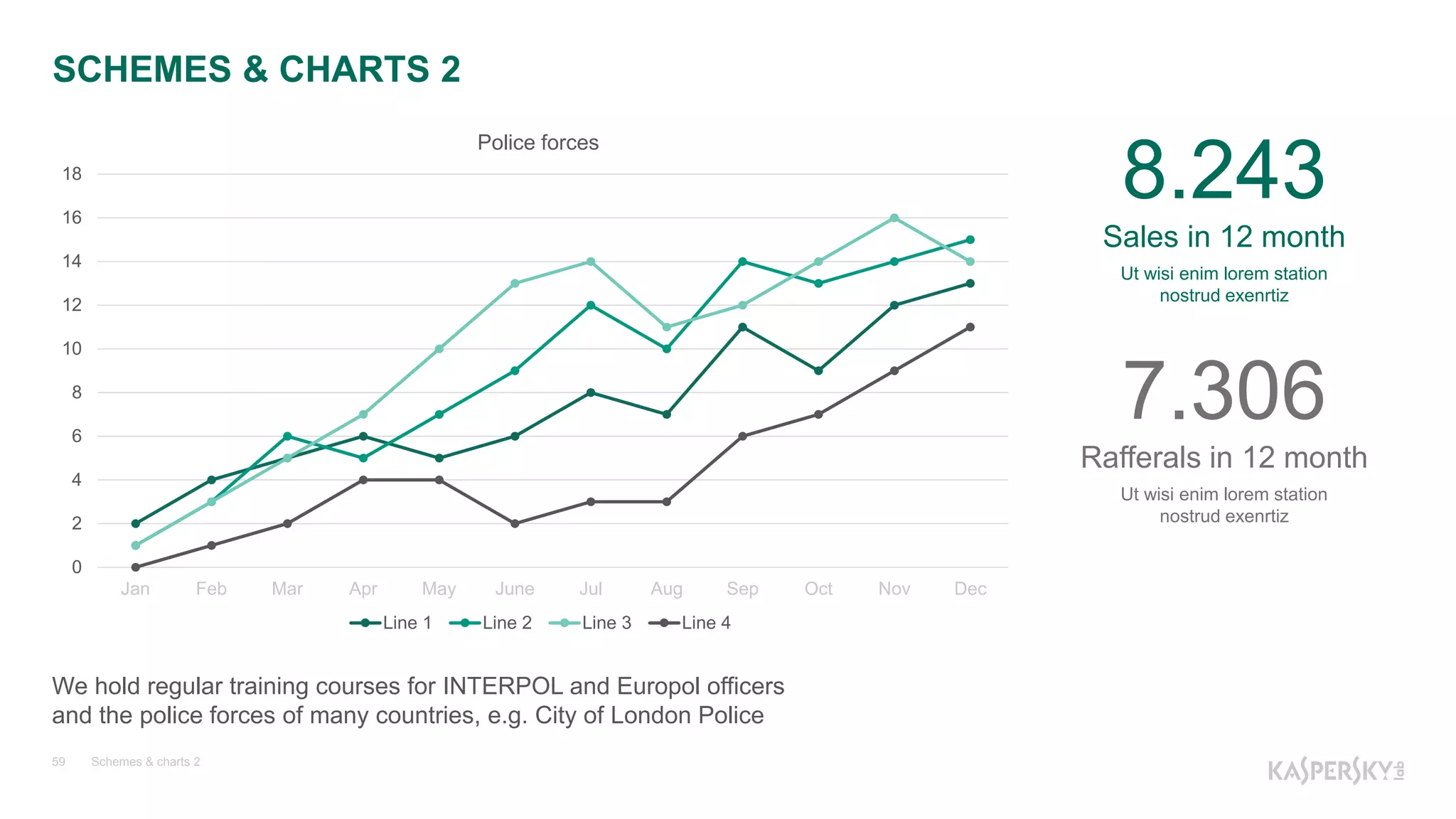 0
2
4
6
8
10
12
14
16
18
Jan Feb Mar Apr May June Jul Aug Sep Oct Nov Dec
Police forces
Line 1 Line 2 Line 3 Line 4
Schemes & charts 259
We hold regular training courses for INTERPOL and Europol officers
and the police forces of many countries, e.g. City of London Police
8.243
Sales in 12 month
Ut wisi enim lorem station
nostrud exenrtiz
7.306
Rafferals in 12 month
Ut wisi enim lorem station
nostrud exenrtiz
SCHEMES & CHARTS 2
 