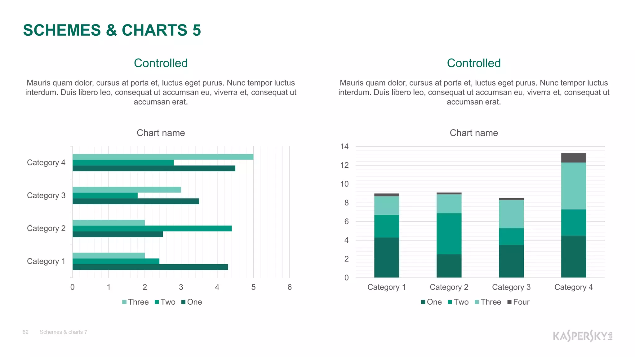 0 1 2 3 4 5 6
Category 1
Category 2
Category 3
Category 4
Chart name
Three Two One
Schemes & charts 762
Controlled
Mauris quam dolor, cursus at porta et, luctus eget purus. Nunc tempor luctus
interdum. Duis libero leo, consequat ut accumsan eu, viverra et, consequat ut
accumsan erat.
0
2
4
6
8
10
12
14
Category 1 Category 2 Category 3 Category 4
Chart name
One Two Three Four
Controlled
Mauris quam dolor, cursus at porta et, luctus eget purus. Nunc tempor luctus
interdum. Duis libero leo, consequat ut accumsan eu, viverra et, consequat ut
accumsan erat.
SCHEMES & CHARTS 5
 