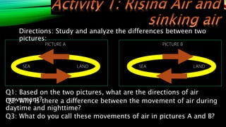 Directions: Study and analyze the differences between two
pictures:
SEA LAND LAND
SEA
PICTURE A PICTURE B
Q1: Based on the two pictures, what are the directions of air
movement?
Q2: Why is there a difference between the movement of air during
daytime and nighttime?
Q3: What do you call these movements of air in pictures A and B?
 