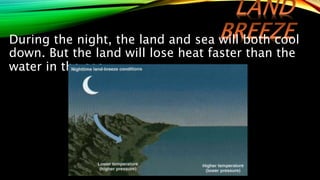During the night, the land and sea will both cool
down. But the land will lose heat faster than the
water in the sea.
 