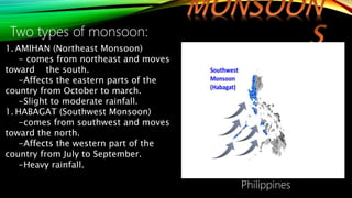 Two types of monsoon:
1. AMIHAN (Northeast Monsoon)
- comes from northeast and moves
toward the south.
-Affects the eastern parts of the
country from October to march.
-Slight to moderate rainfall.
1. HABAGAT (Southwest Monsoon)
-comes from southwest and moves
toward the north.
-Affects the western part of the
country from July to September.
-Heavy rainfall.
Philippines
 