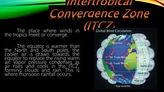 The place where winds in
the tropics meet or converge.
The equator is warmer than
the North and South poles, the
cooler air is drawn towards the
equator to replace the rising warm
air. Vapor pressure condenses as
air rises and cools in the ITCZ,
forming clouds and rain. This is
where monsoon rainfall occurs.
 