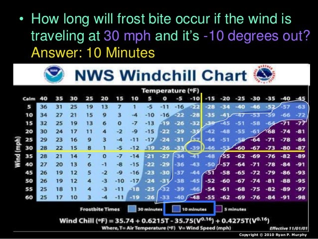 wind chill mountain winds weather and climate unit earth science l wind chill factor chart