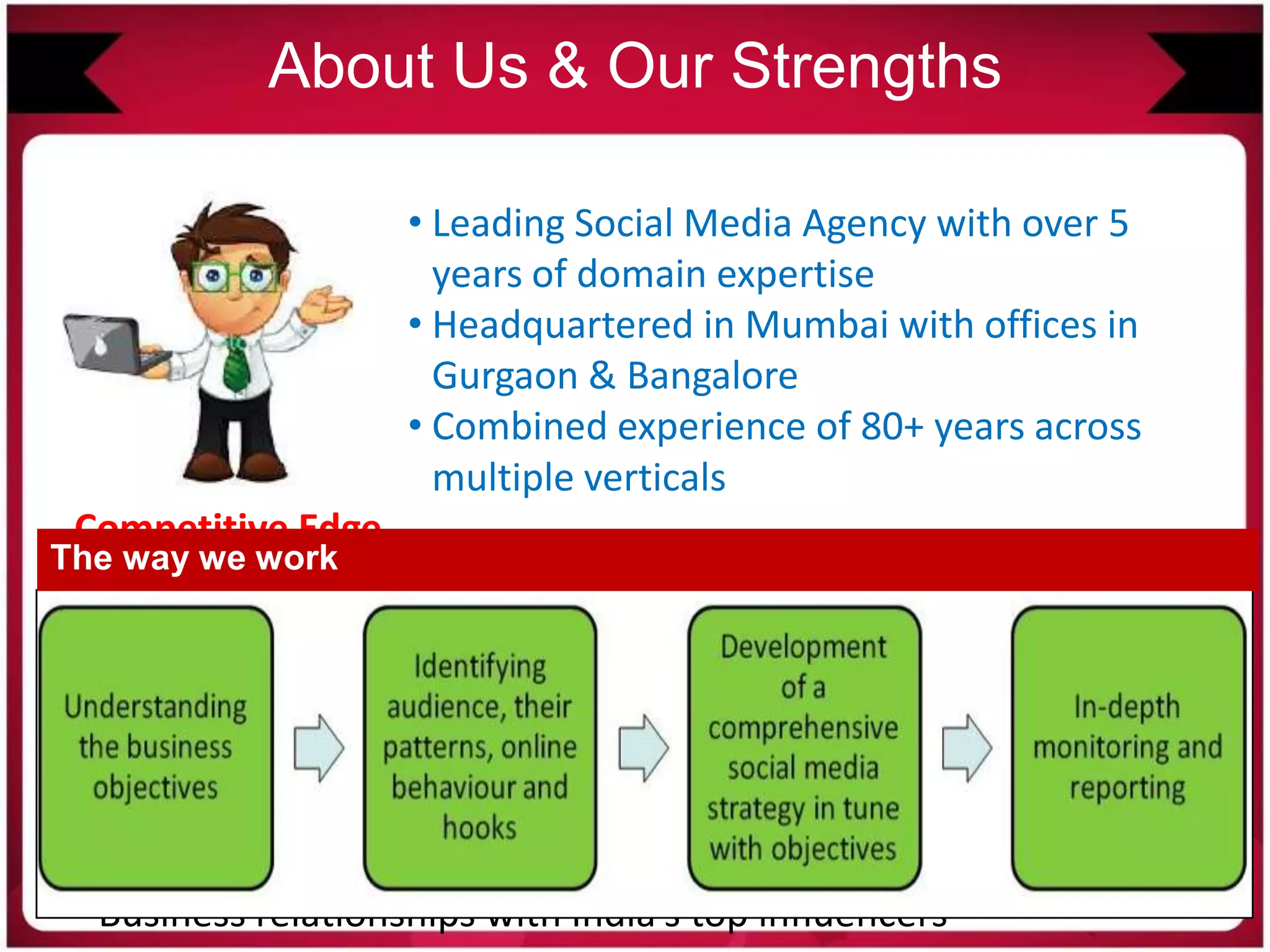 Competitive Edge
• Team comprises alumni of Top institutes like
IMT,MICA, XIC, SIMC, NMIMS
• In house creative & technical team; quick turnaround for development
• Own proprietary Online Reputation Management tool - WORM®
• Custom Reporting by a specialized team of social media analysts
• Official tie-up with FB and Partnerships with YouTube, LinkedIn
and other platforms
• Business relationships with India’s top influencers
About Us & Our Strengths
• Leading Social Media Agency with over 5
years of domain expertise
• Headquartered in Mumbai with offices in
Gurgaon & Bangalore
• Combined experience of 80+ years across
multiple verticals
The way we work
 