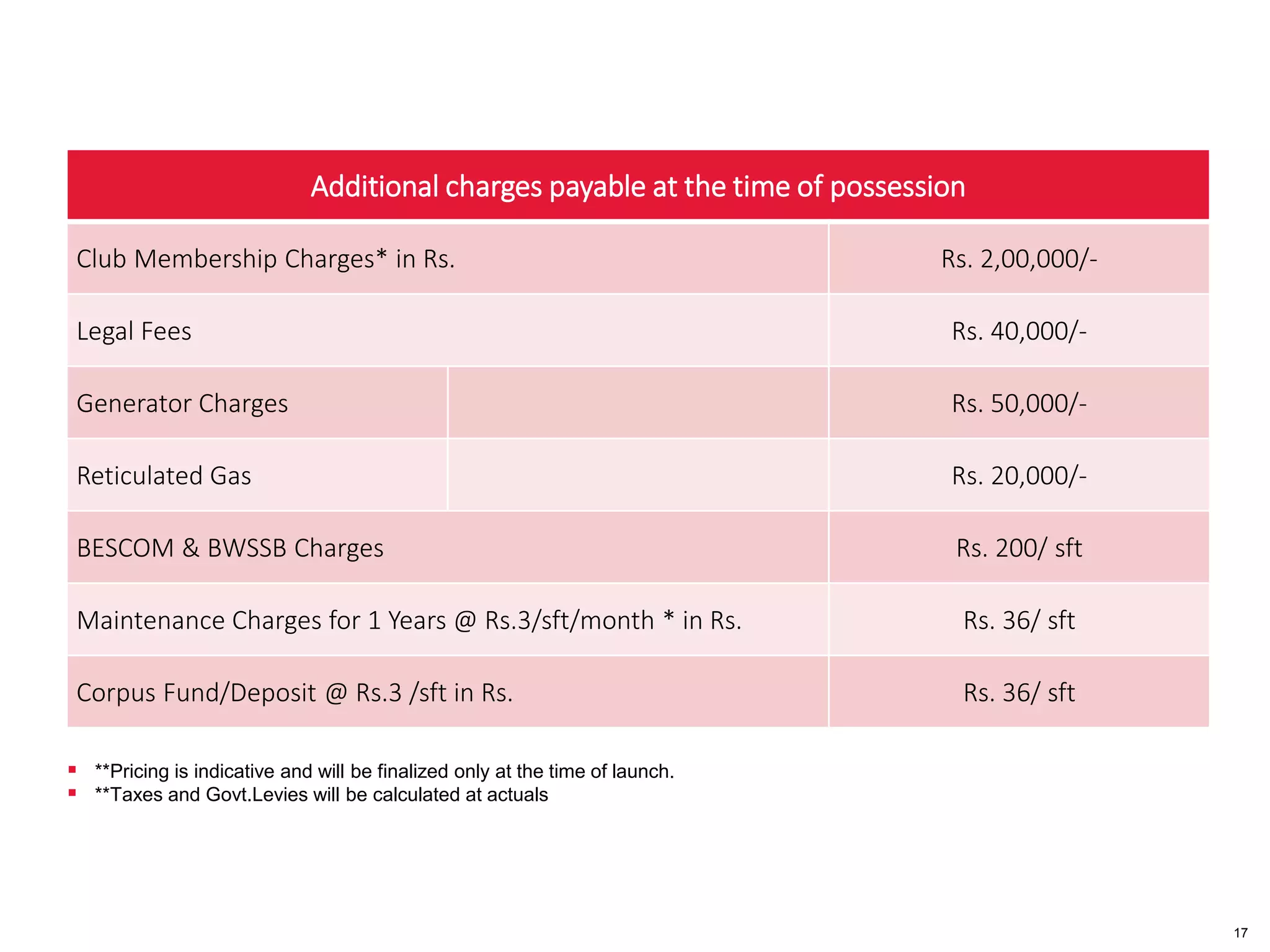17
 **Pricing is indicative and will be finalized only at the time of launch.
 **Taxes and Govt.Levies will be calculated at actuals
Additional charges payable at the time of possession
Club Membership Charges* in Rs. Rs. 2,00,000/-
Legal Fees Rs. 40,000/-
Generator Charges Rs. 50,000/-
Reticulated Gas Rs. 20,000/-
BESCOM & BWSSB Charges Rs. 200/ sft
Maintenance Charges for 1 Years @ Rs.3/sft/month * in Rs. Rs. 36/ sft
Corpus Fund/Deposit @ Rs.3 /sft in Rs. Rs. 36/ sft
 