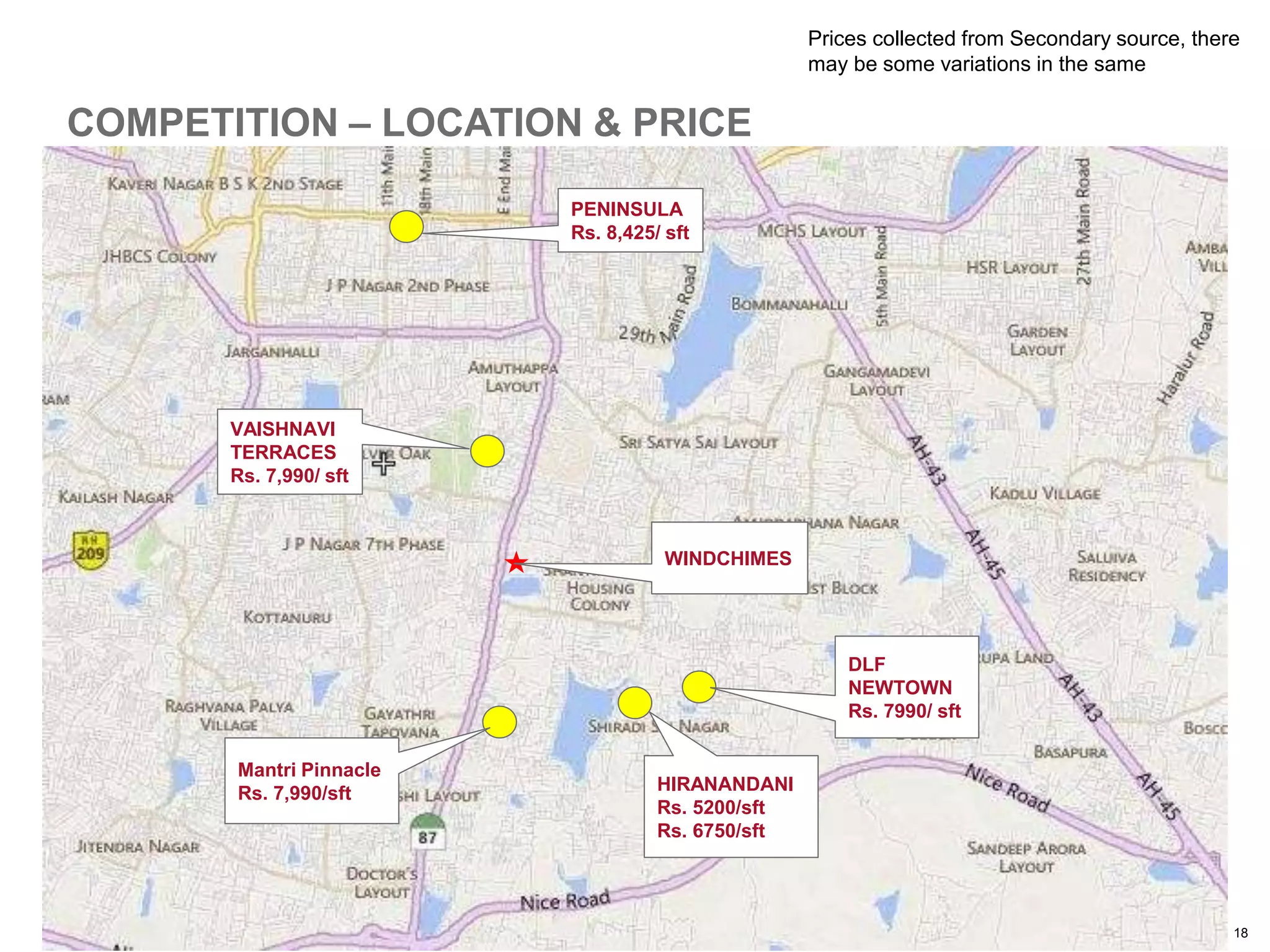 18
VAISHNAVI
TERRACES
Rs. 7,990/ sft
PENINSULA
Rs. 8,425/ sft
DLF
NEWTOWN
Rs. 7990/ sft
HIRANANDANI
Rs. 5200/sft
Rs. 6750/sft
Mantri Pinnacle
Rs. 7,990/sft
WINDCHIMES
COMPETITION – LOCATION & PRICE
Prices collected from Secondary source, there
may be some variations in the same
 
