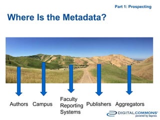 Faculty
Reporting
Systems
Where Is the Metadata?
Part 1: Prospecting
Authors Campus Publishers Aggregators
 