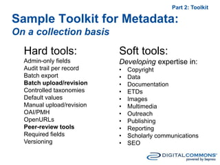 Part 2: Toolkit
Hard tools:
Admin-only fields
Audit trail per record
Batch export
Batch upload/revision
Controlled taxonomies
Default values
Manual upload/revision
OAI/PMH
OpenURLs
Peer-review tools
Required fields
Versioning
Sample Toolkit for Metadata:
On a collection basis
Soft tools:
Developing expertise in:
• Copyright
• Data
• Documentation
• ETDs
• Images
• Multimedia
• Outreach
• Publishing
• Reporting
• Scholarly communications
• SEO
 