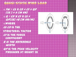 Fw

= Cs x Cd × Cf × qp
(Ze ) × A (in kN)
 Q = Cd x Cf x Cs ×
qp(Ze) ×b (in kN/m)
 Where

Cs Cd is the
structural factor
cf is the force
coefficient

b is the reference
width
qp is the peak velocity
pressure at height Ze

 