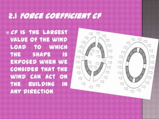 2.1 Force coefficient cf
 cf

is the largest
value of the wind
load to which
the
shape
is
exposed when we
consider that the
wind can act on
the building in
any direction

 