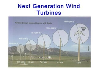 Next Generation Wind
      Turbines
 