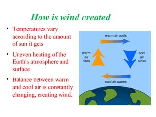 How is wind created?
• Temperatures vary
according to the amount
of sun it gets
• Uneven heating of the
Earth's atmosphere and
surface
• Balance between warm
and cool air is constantly
changing, creating wind.
 